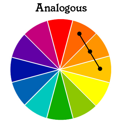 The Colour Wheel - Colour Theory In Design | eColour Print