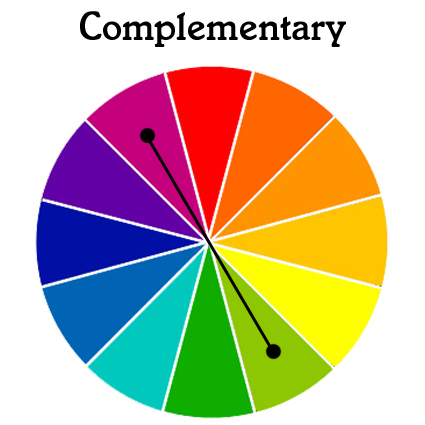 The Colour Wheel - Colour Theory In Design