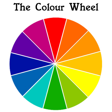 The Colour Wheel - Colour Theory In Design | eColour Print